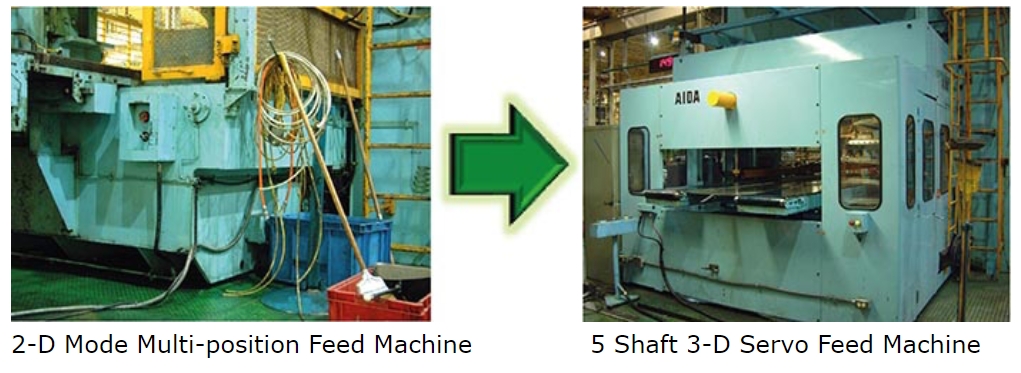 2-D Mode Multi-position Feed Machine.png